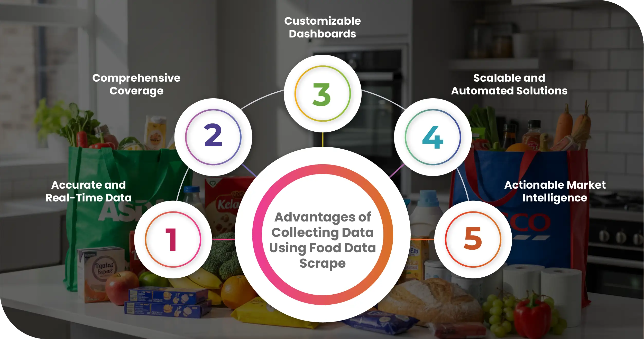 Tesco & Asda UK Advantages